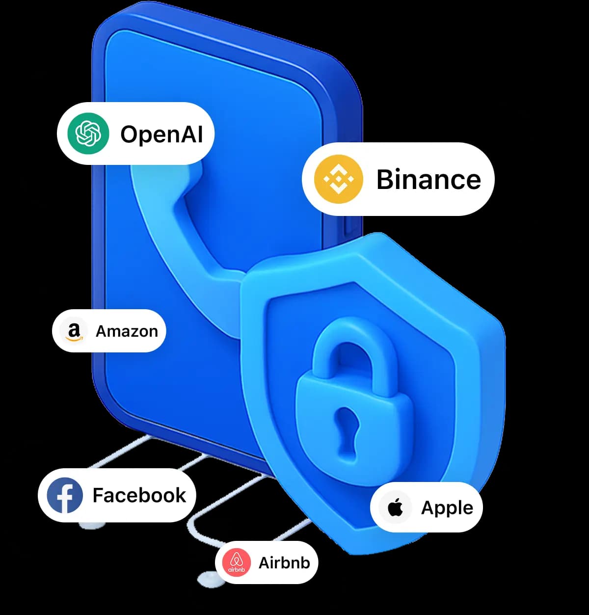 Secure SMS Numbers for Account Access